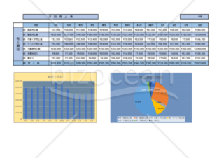 項目別月別売上表　自動計算で表も作成。簡単説明文ついています。