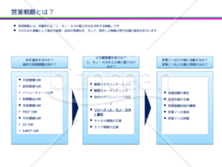 営業戦略とは？