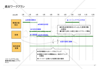 実際に使われた事業計画書の一例