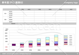 単年度（P-L）推移02（Gray）
