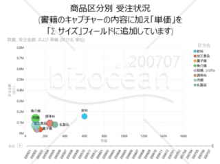 【PowerBIコラム資料】第1回_PowerViewとPowerMap