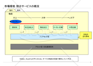 実際に使われた事業計画書の一例