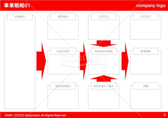 事業戦略01（Red）