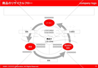 商品のリサイクルフロー（Red）