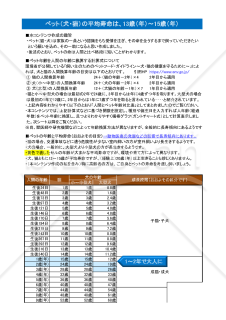 犬・猫の人年齢換算システム（ペットと一緒 後何年？）
