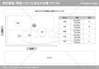 現状調査（業界における当社の位置づけ）02（Gray）