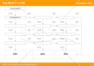 Yes Noチャート01 Orange Bizocean ビズオーシャン