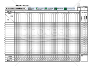 スキルマトリックス② 個人別習熟率・作業別習得率の見える化