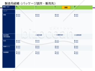 新商品開発フレームワーク（ディスカッション・進捗管理）