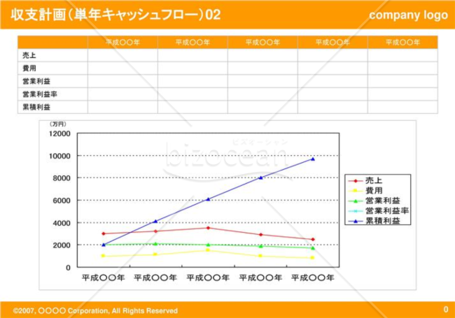 収支計画（単年キャッシュフロー）02（Orange）