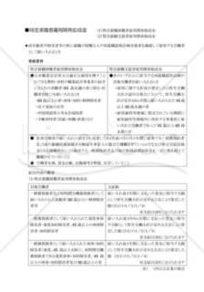 特定求職者雇用開発助成金01