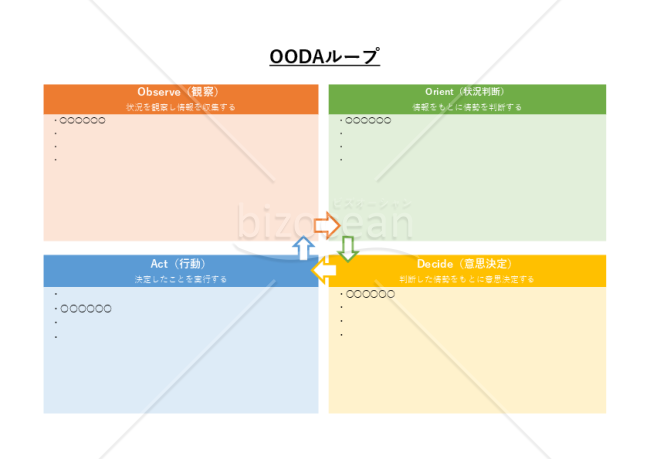OODA（ウーダ）ループ・Excel