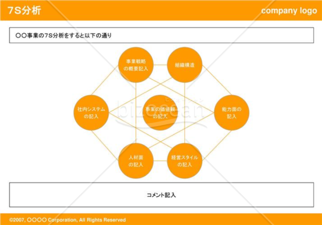 7S分析（Orange）