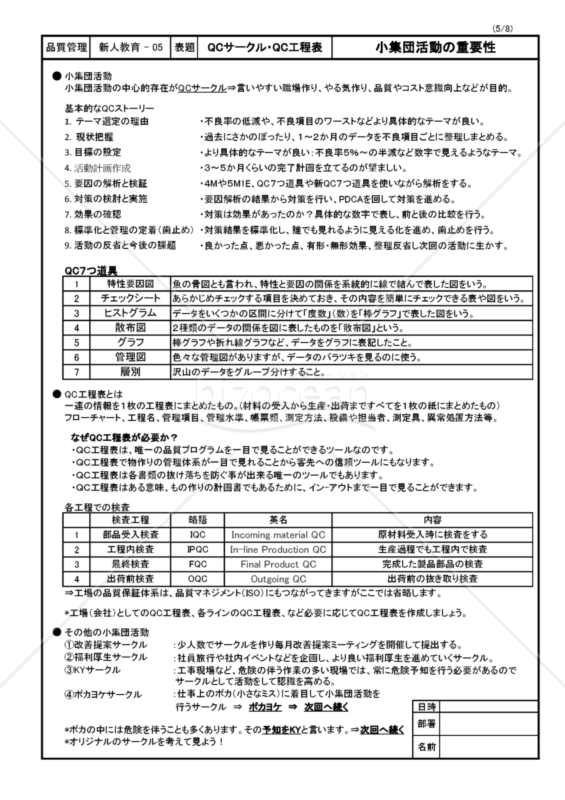新人教育－05　『ＱＣサークルとＱＣ工程表』