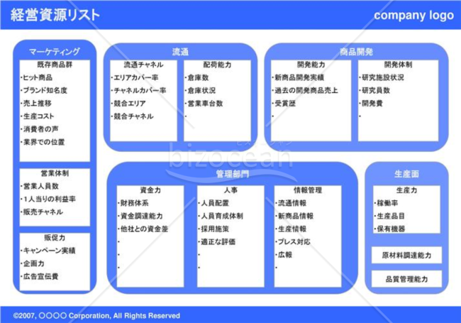 経営資源(blue)