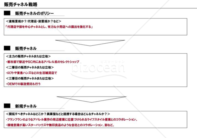 事業計画書１１／１６【販売チャネル戦略】※製造業の例