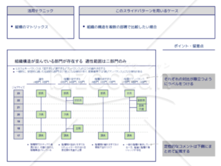 外資系コンサルのスライド作成術【軸に共有の目盛を導入して比較を容易にする】