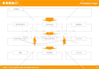 事業戦略02（Orange）