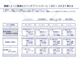 外資系コンサルのスライド作成術【数式を使って組織構造の違いを表現する】