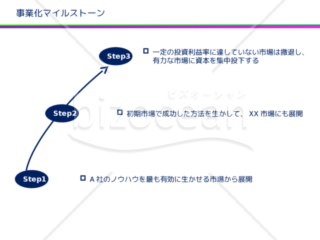 事業計画 新規事業 ロードマップ