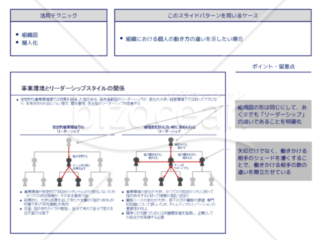 外資系コンサルのスライド作成術【組織図を並列させ対比を鮮明にする】