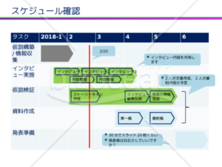 スケジュール～合意形成のために～（2018年版更新）