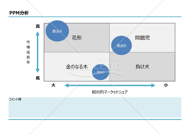 PPM分析（バブル）・Excel
