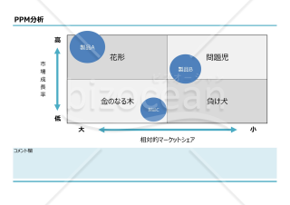 PPM分析（バブル）・Excel