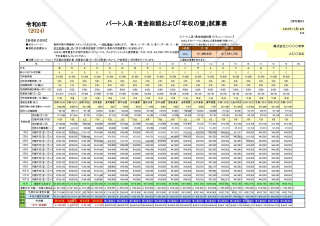 「パートシフト表」兼「年収の壁」判定表（小～中規模事業所用）