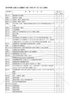 建設業許可申請書テンプレート