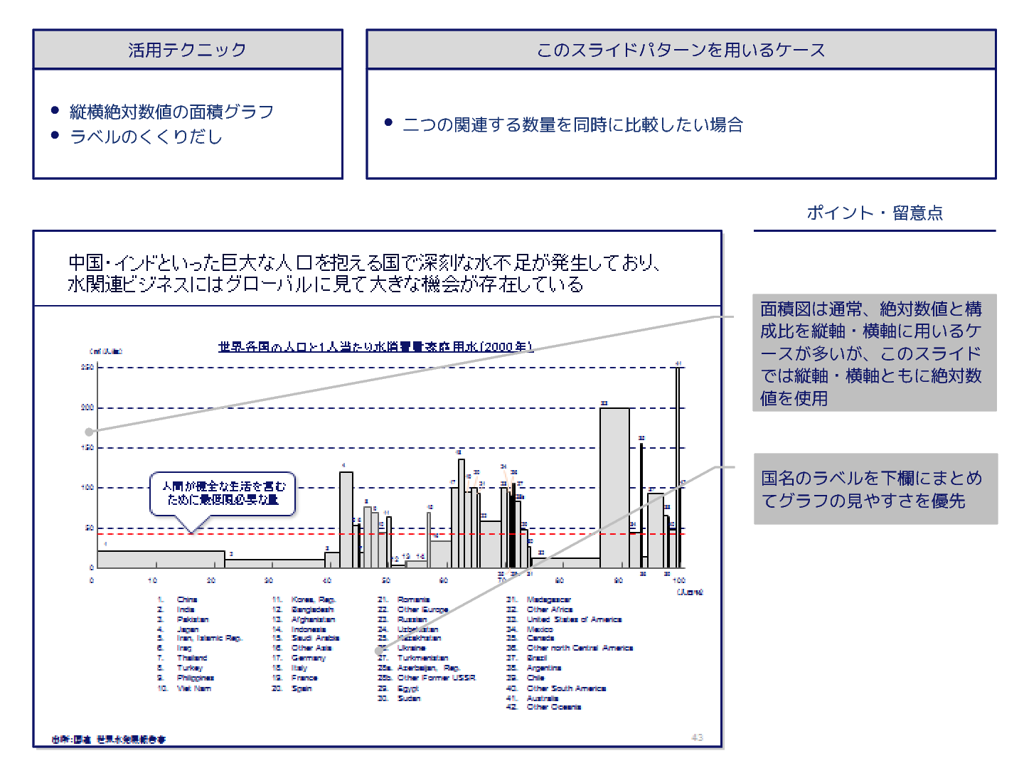 外資系コンサルのスライド作成術 面積図で2つの数量を同時に表現する2 Bizocean ビズオーシャン 外資系コンサルのスライド作成術 面積図で2つの数量を同時に表現する2 Bizocean ビズオーシャン