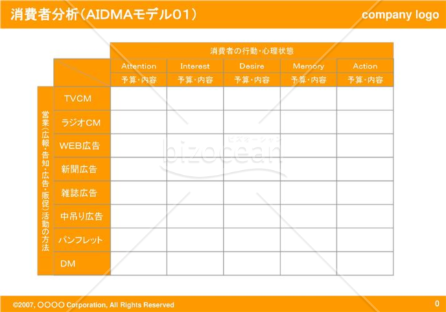 ＡＩＤＭＡ分析01（Orange）