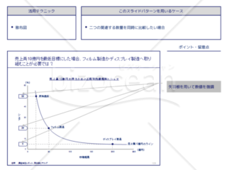 外資系コンサルのスライド作成術【散布図に補助線を引いてプロットの意味を明確にする】