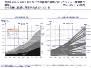 外資系コンサルのスライド作成術【折れ線グラフ×面積図で量と内訳の変化を表現する】