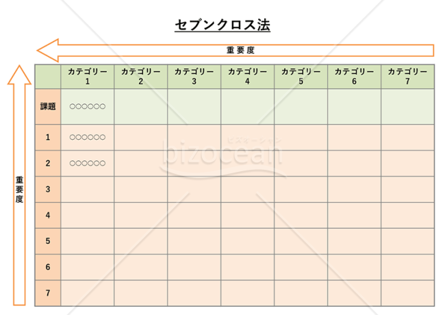 セブンクロス法・PowerPoint
