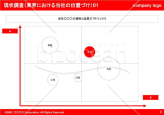 現状調査（業界における当社の位置づけ）01（Red）