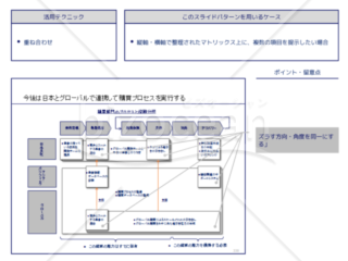 外資系コンサルのスライド作成術【[重なり]を使って三次元で表現する】