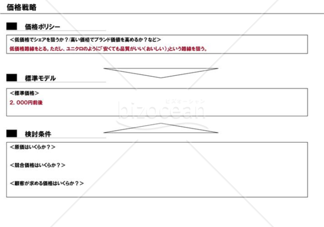 事業計画書１０／１６【価格戦略】※製造業の例