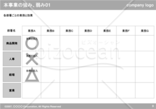 本事業の強み、弱み（Gray）