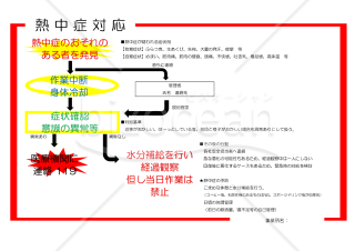 熱中症対応手順フロー