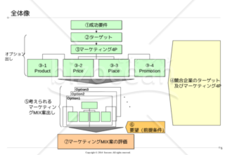 ビジネスフレームワーク全集