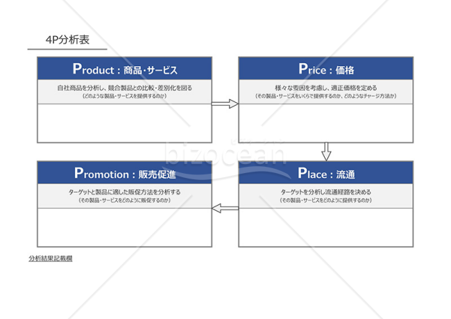 4P分析表【ブルー・グレー】（商品やサービス、価格などの4つの視点から自社商品やサービスの現状を分析するための書式）・Excel
