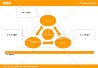 連関図（Orange）