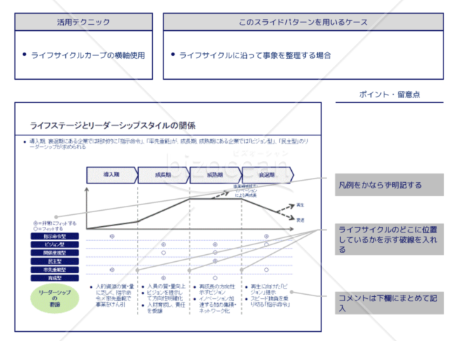 外資系コンサルのスライド作成術【ライフサイクルカーブを使ってパターンを表現する】