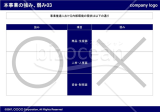 本事業の強み、弱み03（Navy）