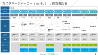 カスタマージャーニー（書式Ａ）