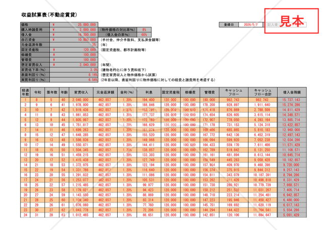 収益試算表（不動産賃貸）【見本付き】