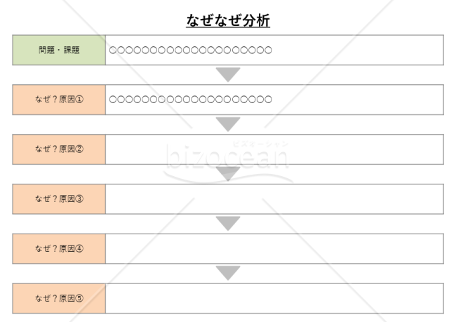 なぜなぜ分析・PowerPoint