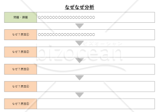 なぜなぜ分析・PowerPoint