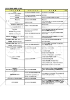 相続手続きチェックシート01（行政手続き）